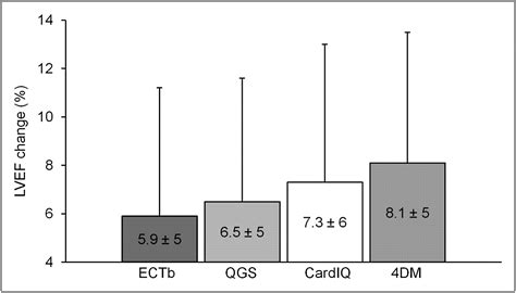 lv ef|lvef spect nuclear stress viability.